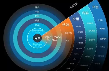 小米静悄悄的不提生态圈,但小米会狠狠的一把烧火,小米手机2016年前