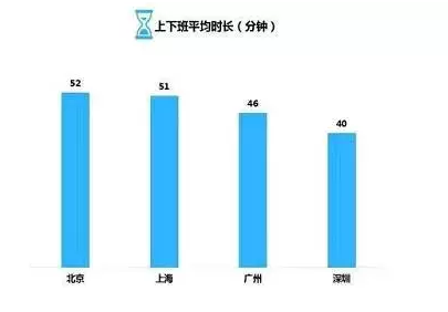 为什么北京人口众多_2020年,北京人口将限制在2300万以内 双语(2)