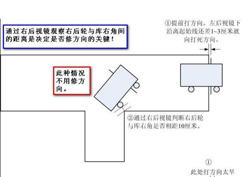 科目二满分口诀 看完就明白倒车入库为啥这么难