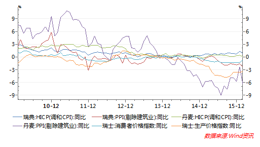 负利率趋势蔓延或引发新一轮全球金融危机