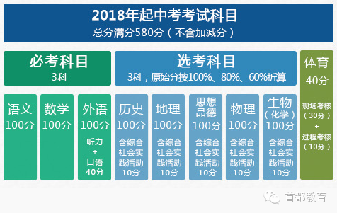 最全的北京中高考改革方案在这里!高考不分文