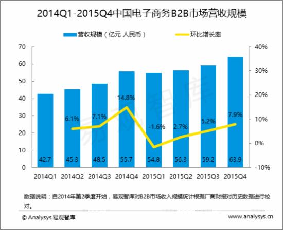 电器GDP(2)