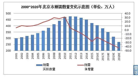 人口普查 年龄段_表情 为什么说 脱单 ,可能是一件越来越难的事 初婚 单身 女(2)