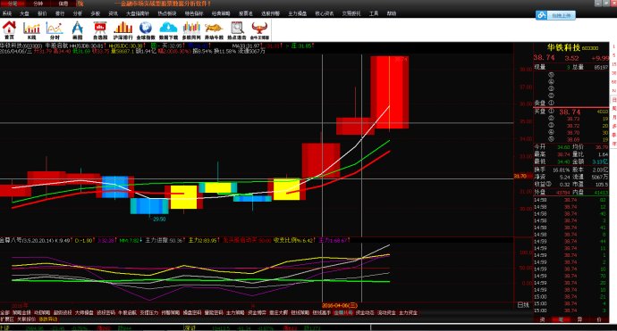 金牛王龙头股密码:2016年4月6号华铁科技603300