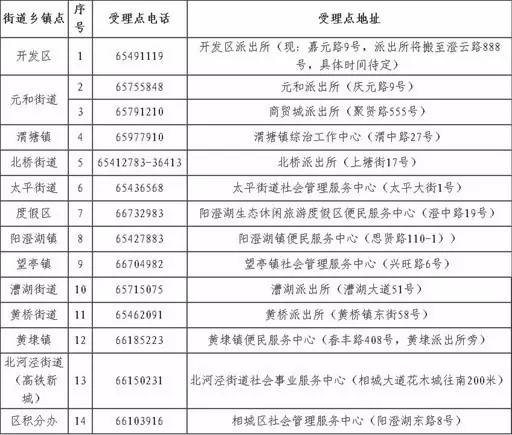 苏州人口积分网上查询_苏州市流动人口积分管理服务网入口 附查询方式(2)