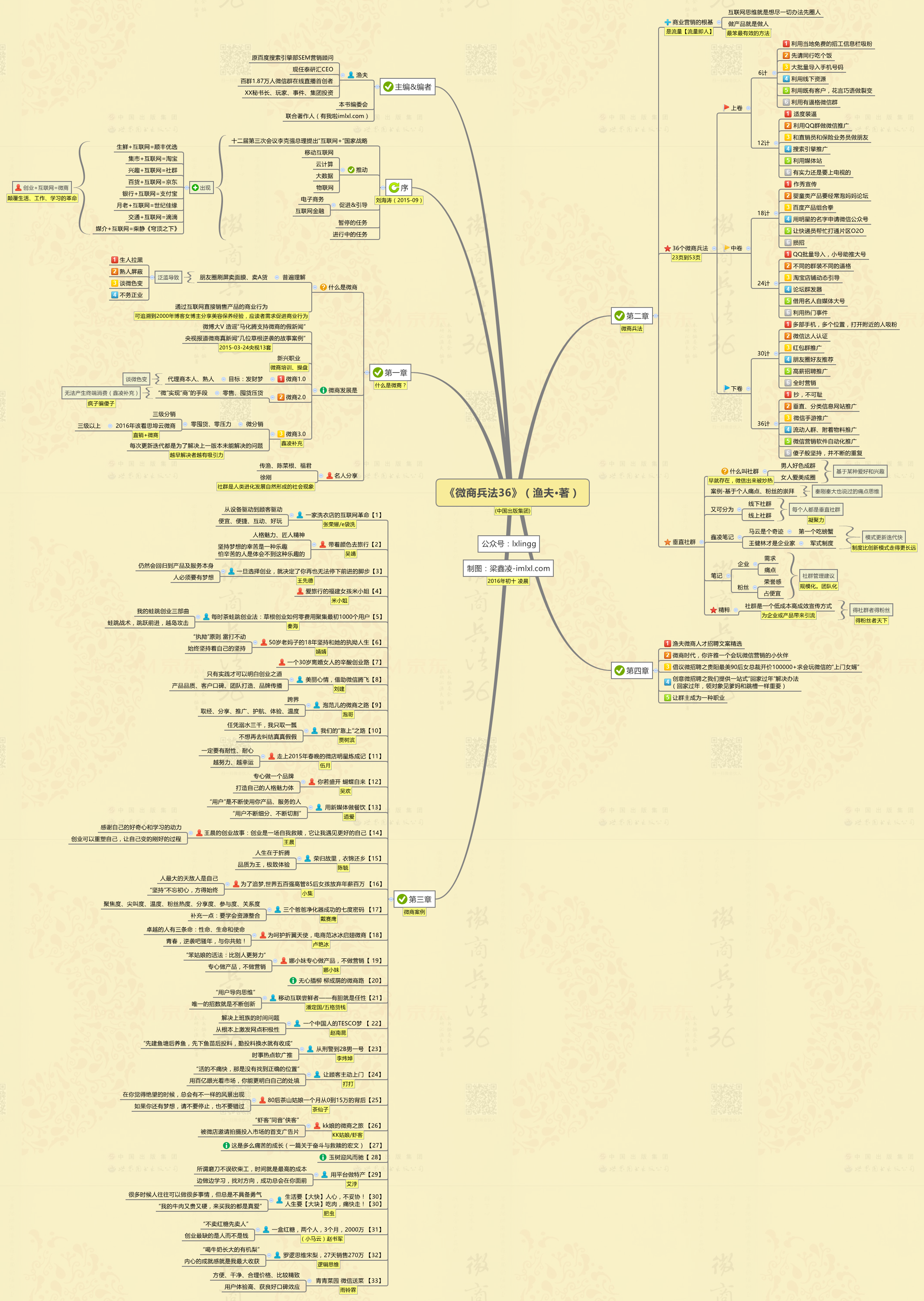 微商兵法36全书精华思维导图