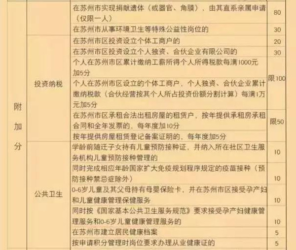 苏州市流动人口积分管理服务网_2017年积分入学申请倒计时,符合这些条件的家(3)