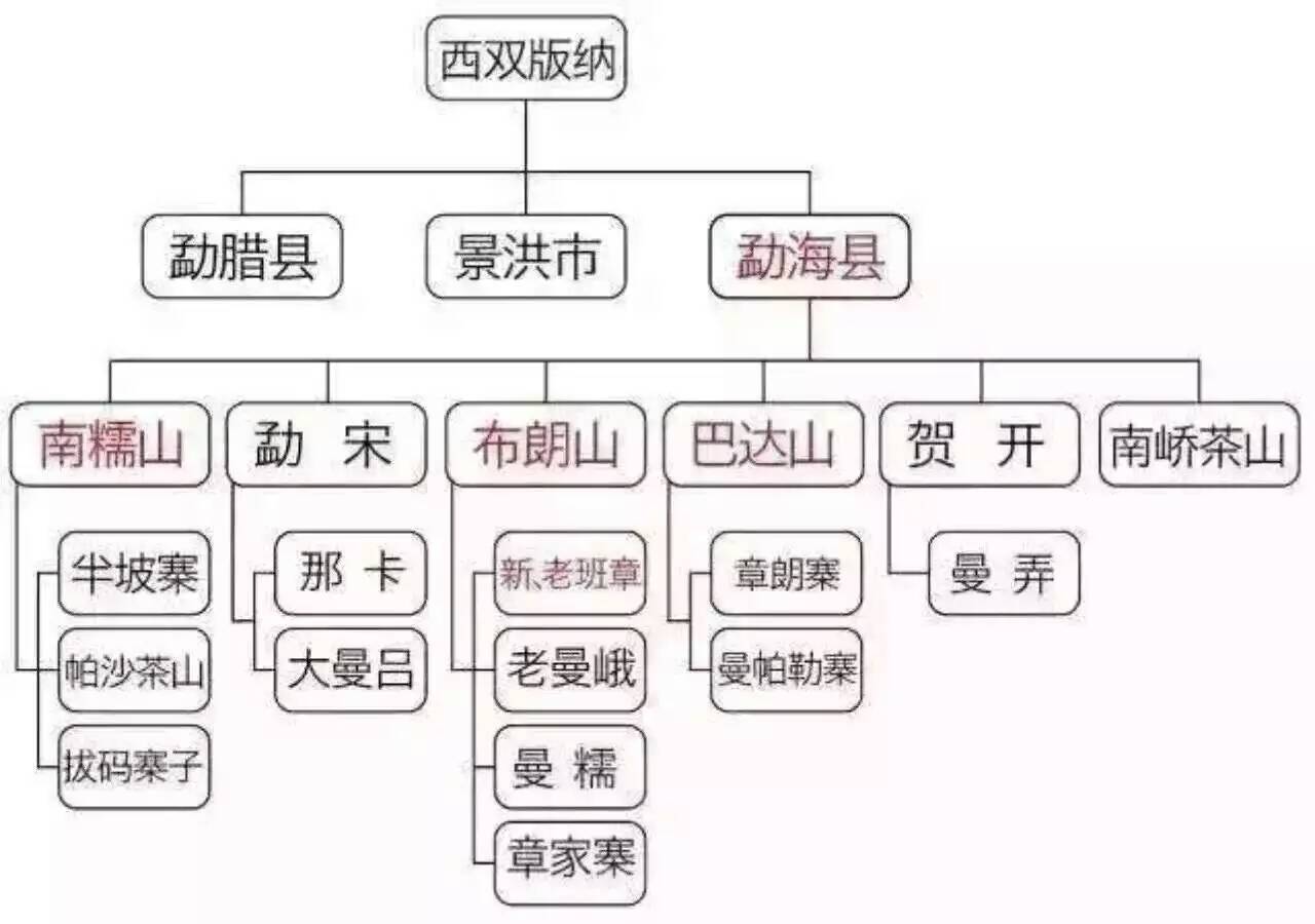 关于普洱茶产区地理分布详情