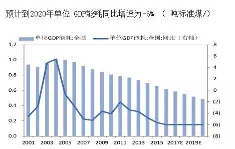 大同gdp煤炭贡献_煤炭债券深度梳理(2)