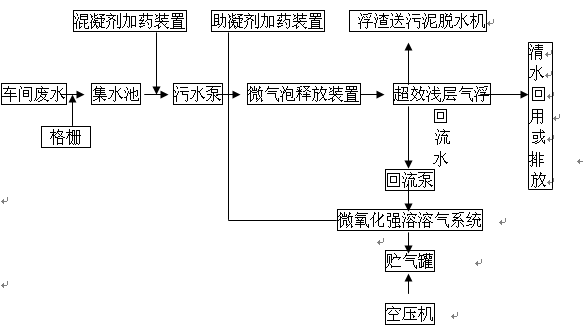 气浮机在造纸厂的流程工艺图以及设计说明