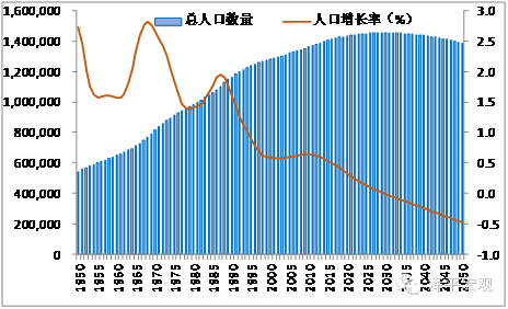 宁德gdp将发生变化_美国第二季度GDP显著上修 表现优于预期(2)