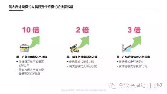 让黄太吉拿到巨额融资的 反向重构逻辑 是个啥