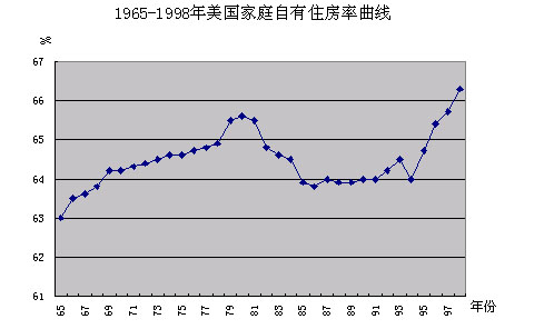 房地产对gdp的影响比例变动_中国哪些地区经济最依赖房地产 重庆房产投资占GDP21