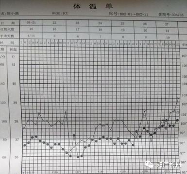 厦门三院抢救妊娠期急性脂肪肝病例分享