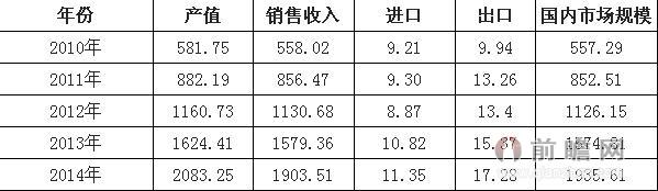 中国互联网+保健品行业市场 劲道之源 平台迈上时代步伐