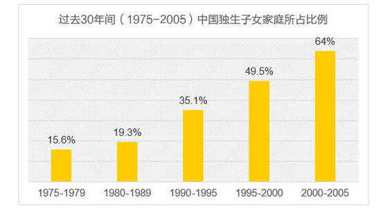 中国的13亿人口日是_13亿人口照片