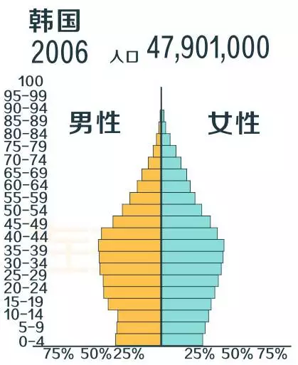 人口急剧下降_东北现在的人口总量是多少 东北人口数量急剧下降的后果(2)