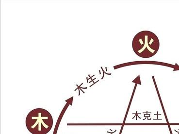 行业职业五行属性分类:易经周易风水大师最新版