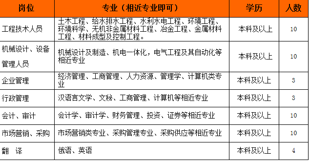 武汉工厂招聘信息_武汉招聘网 武汉人才网 武汉招聘信息 智联招聘(2)