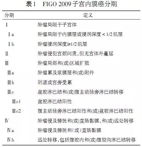 《2016nccn子宫肿瘤临床实践指南》解读