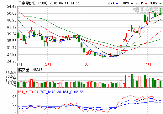 汇金股份关键点位,独家解析!炸了