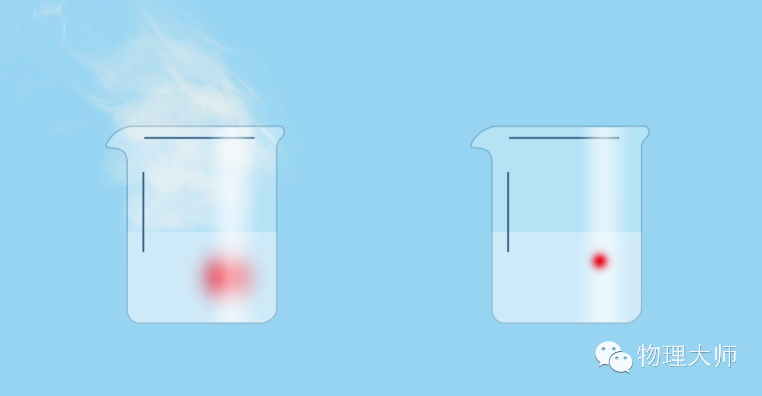 热水和凉水中滴入相同的红墨水,观察到热水中的红墨水扩散的比凉水快