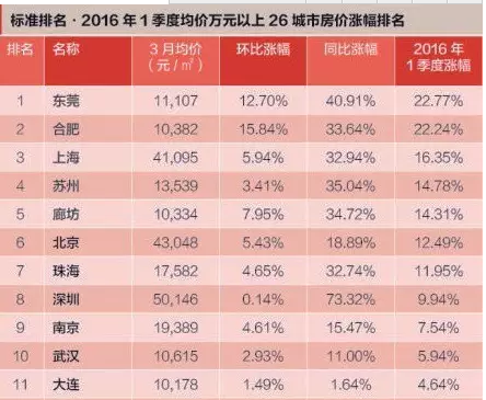 东莞人口减少_广东公布数据 东莞人口破千万,深圳 广州增幅颠覆你的认知