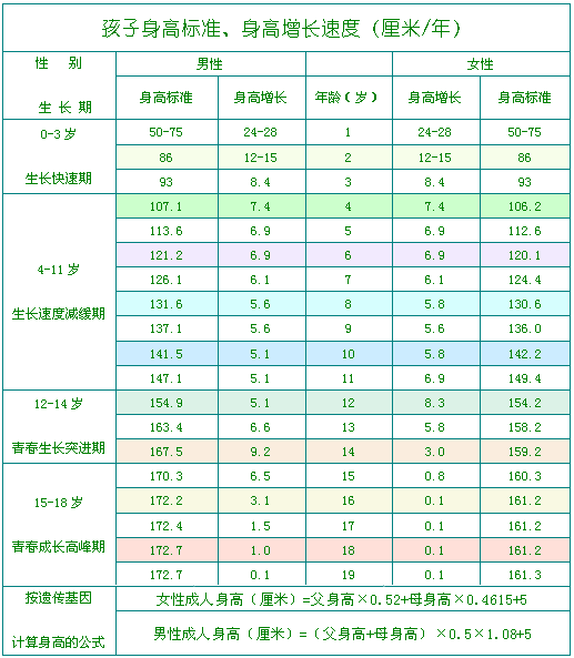 身高158体重80斤身高体重健身