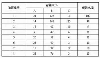 教师考编第五课猫白鼠猩猩心理学家最爱