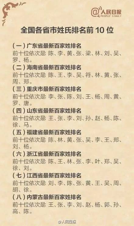 百家姓中人口多少_百家姓微信头像图片(2)