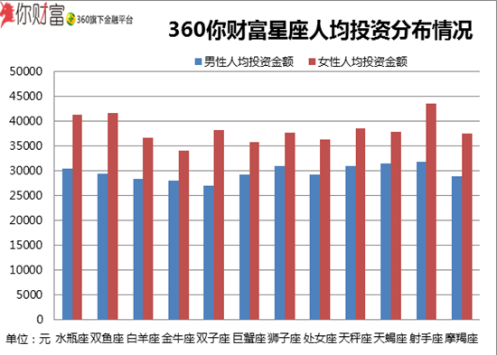 人口最多的星座_赤壁那个镇人口最多(3)