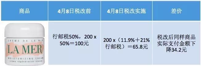 月8日海关新政，今天终于见真相"