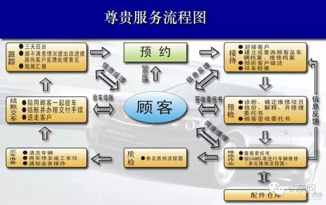 人口与车辆需求_人口与环境思维导图(2)