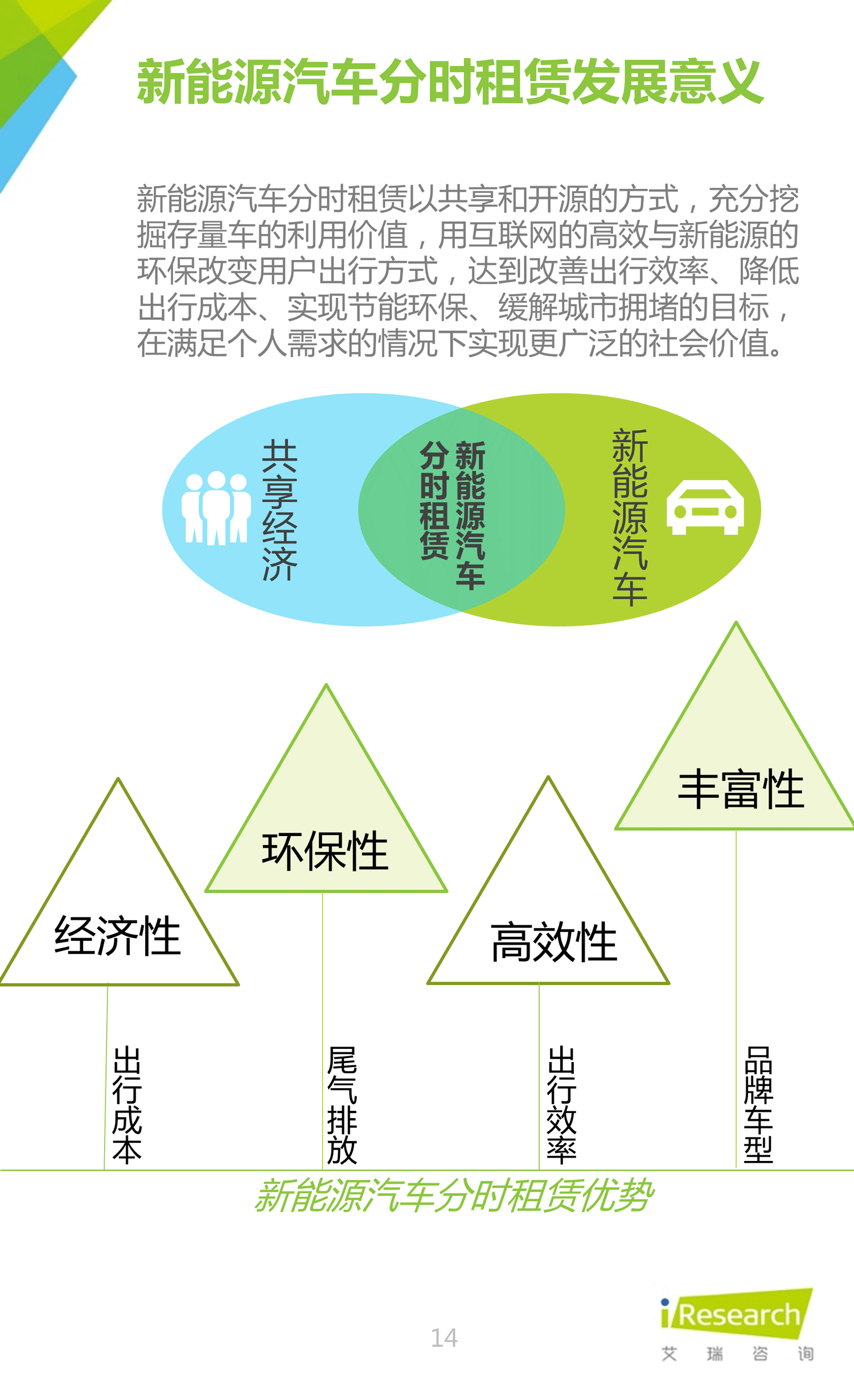 2016年中国新能源汽车案例报告