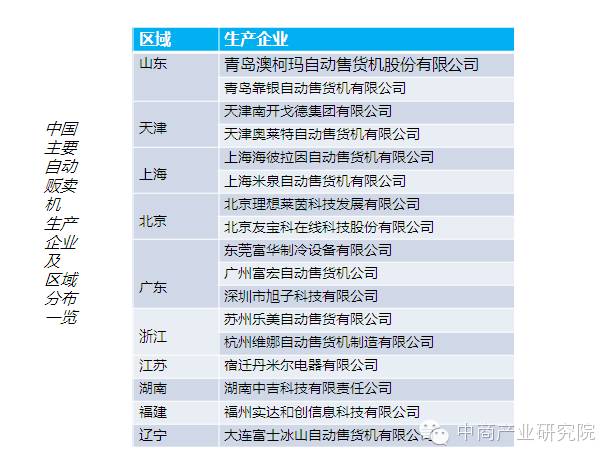 2016年中国自动贩卖机市场前景预测分析-搜狐