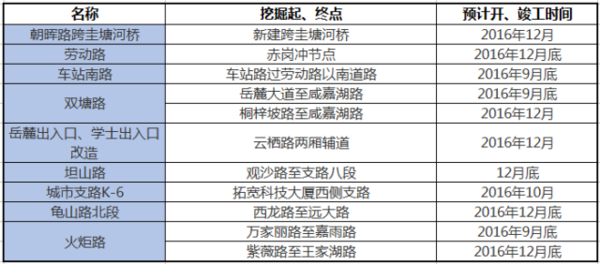 长沙市有多少人口和面积_长沙市的中学有哪些(2)