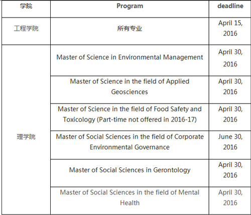 香港大学2016工程学院和理学院研究生申请即