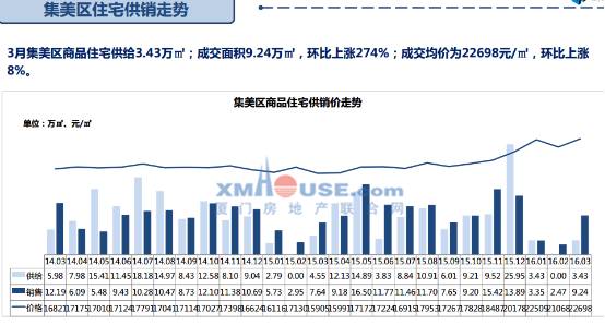 厦门海沧区2021gdp_2017年厦门各区GDP排行榜 思明第一 海沧同集美差距拉大 附榜单(2)