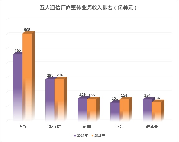 华为占gdp_三大产业占gdp比重图