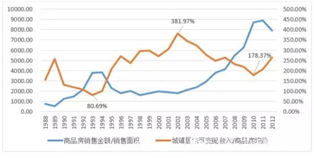 1990 各省gdp_2020gdp中国各省排名(2)