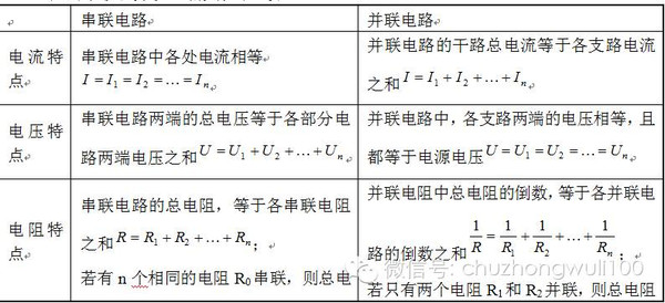 九年级重点知识回顾欧姆定律最新整理