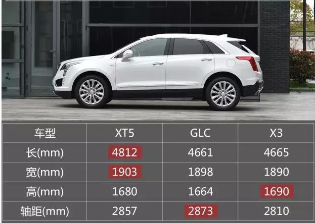 豪华中级suv狼来了,凯迪拉克xt5售价35.99万起