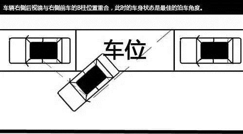 6步教会你侧方停车绝技超实用