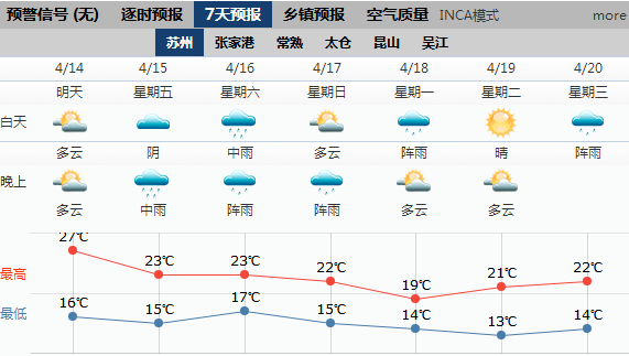 人口里温度_人口普查(2)