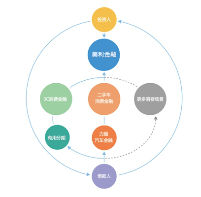 解析刘雁南二次创业的商业模式