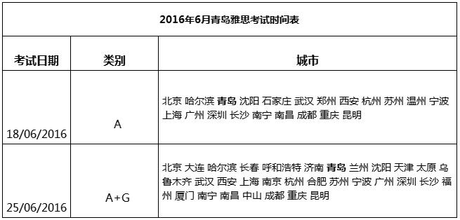 2016年6月青岛雅思考试时间表附考场详细信息