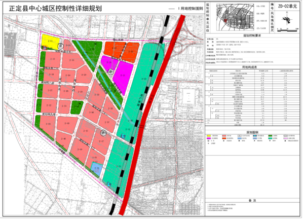 正定县城古城以外区域终于有规划了原来除了正定古城正定新区正定还有