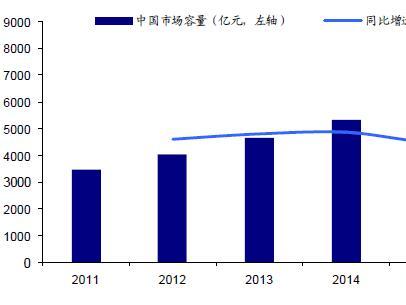 中医gdp_中医养生图片