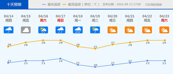 未来10天佛山天气预报