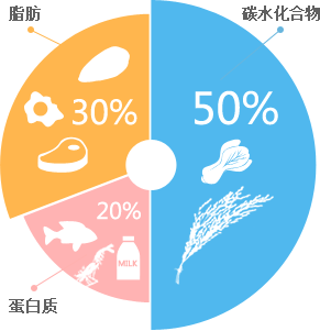 糖尿病占总人口比例_2015年全球糖尿病发病率为5.71 复方制剂疗效好(3)